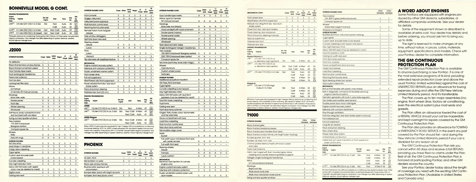 n_1982 Pontiac Full Line-18-19.jpg